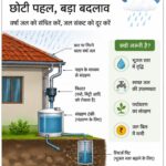 हर बूंद बने भविष्य की पूंजी: वर्षा जल संचयन को जनआंदोलन बनाने का समय